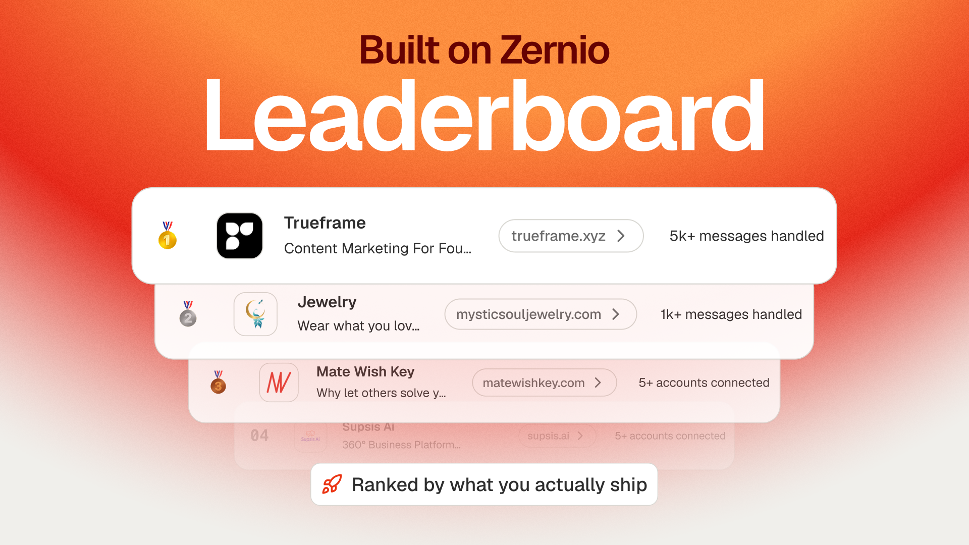 Built on Zernio showcase and leaderboard