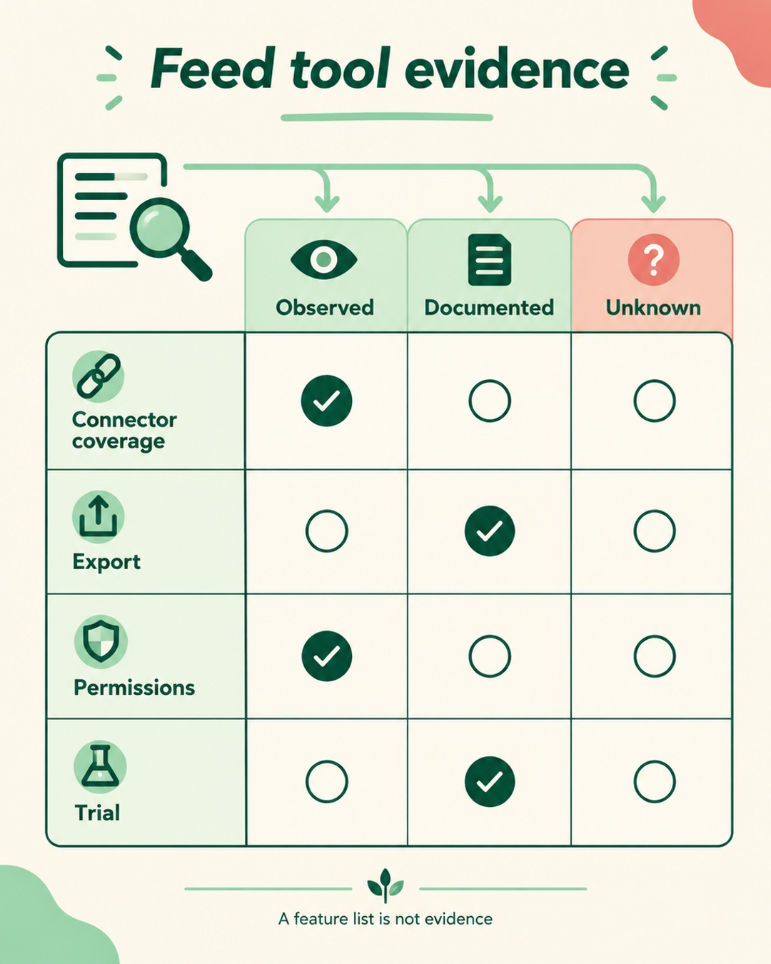 How to Buy a Product Feed Tool With Evidence