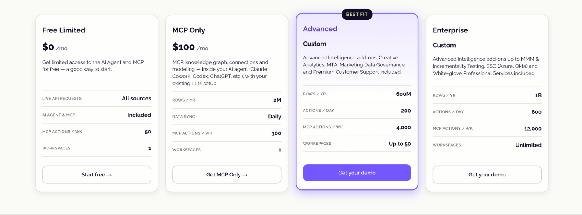 Improvado pricing, with a limited free plan and paid plans from $100 per month for MCP-only access