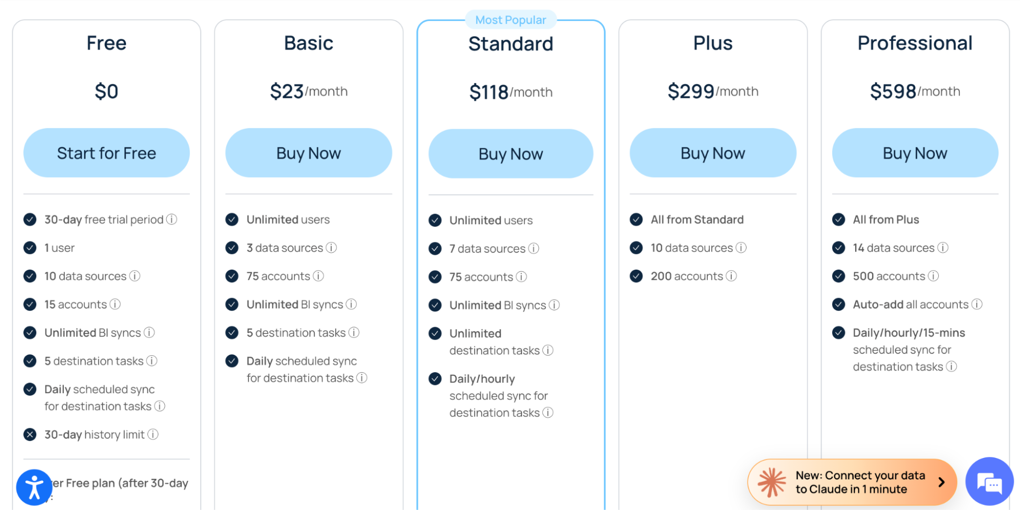 Windsor.ai pricing, with a 30-day trial and paid plans from $23 per month