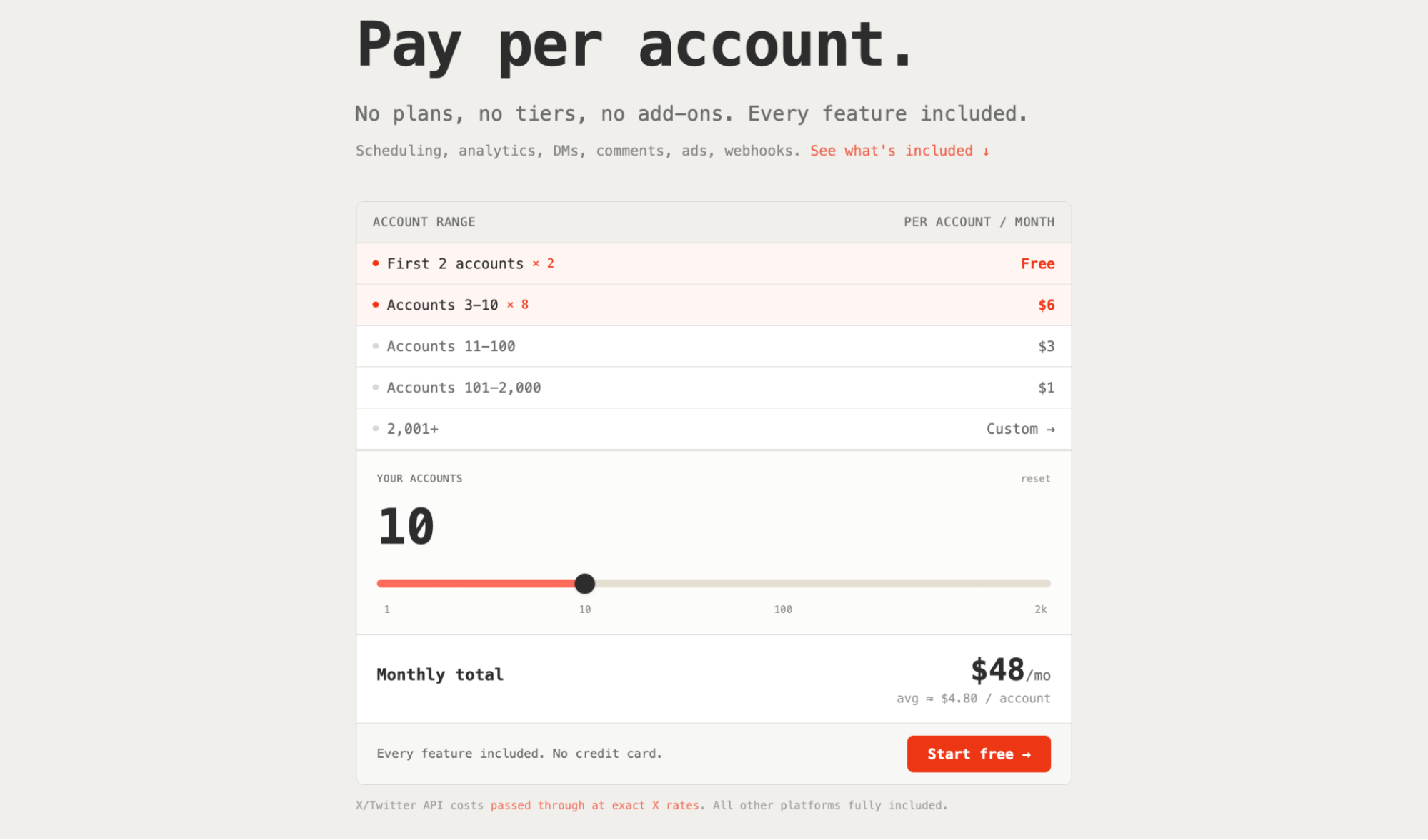 Zernio pricing showing a free plan and graduated per-account pricing from $6 per month