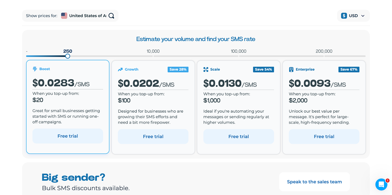 ClickSend SMS pricing