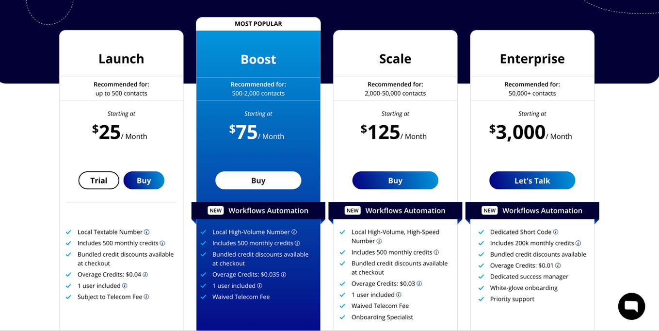 EZ Texting pricing