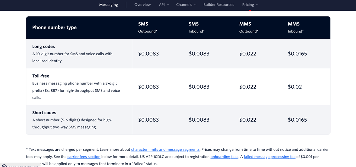 Twilio SMS pricing