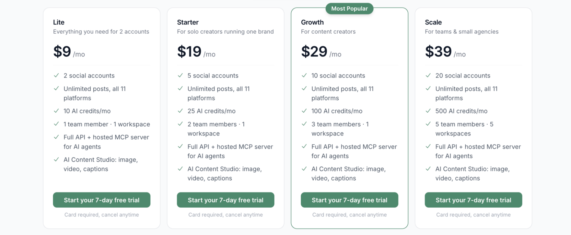 PostEverywhere pricing