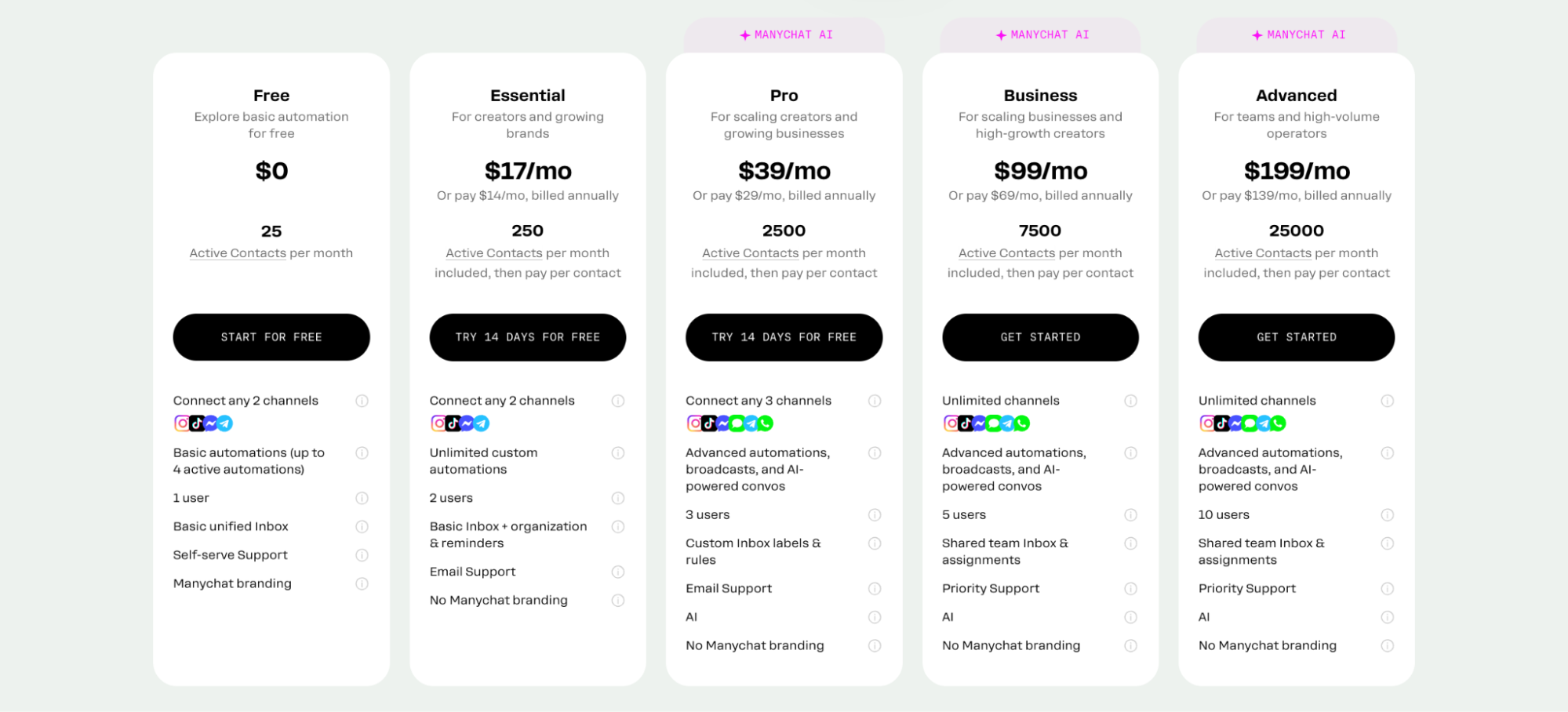 Manychat pricing based on connected social accounts and Active Contacts