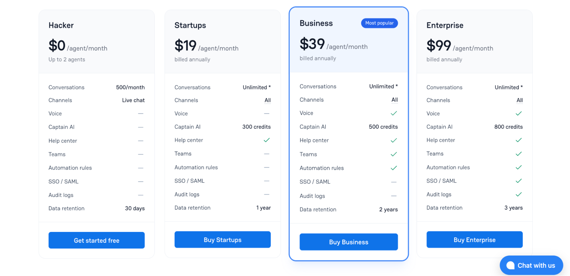 Chatwoot pricing plans