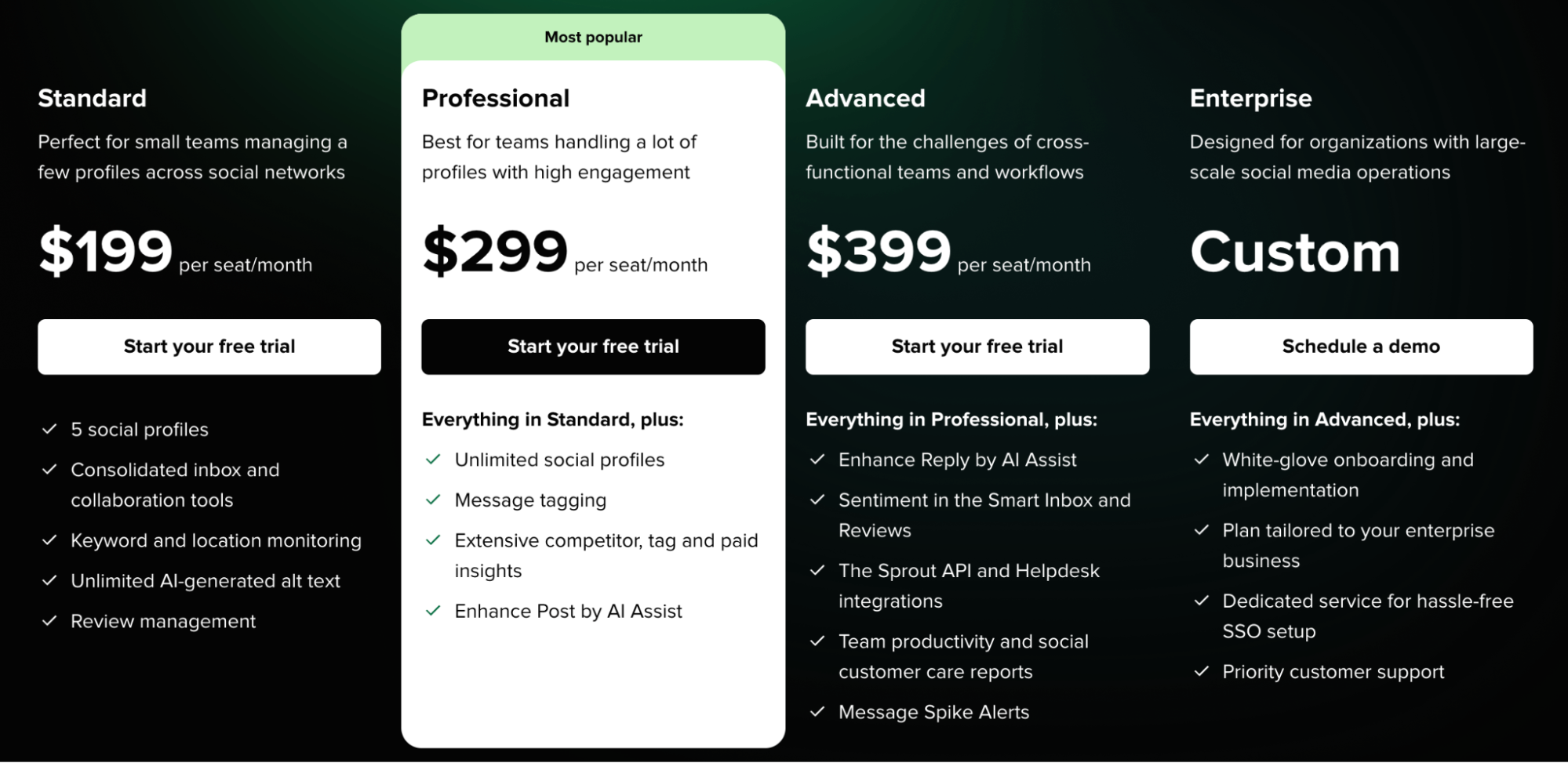 Sprout Social pricing plans
