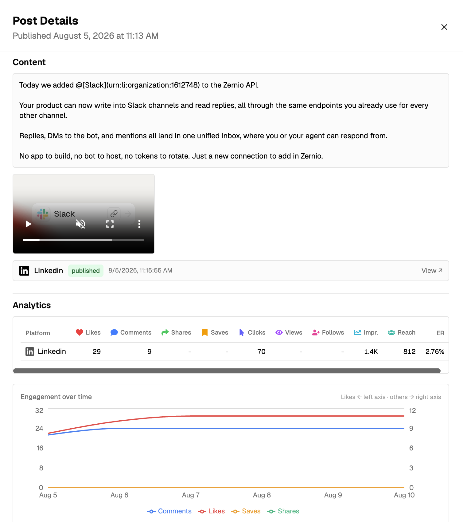 linkedin post analytics in zernio